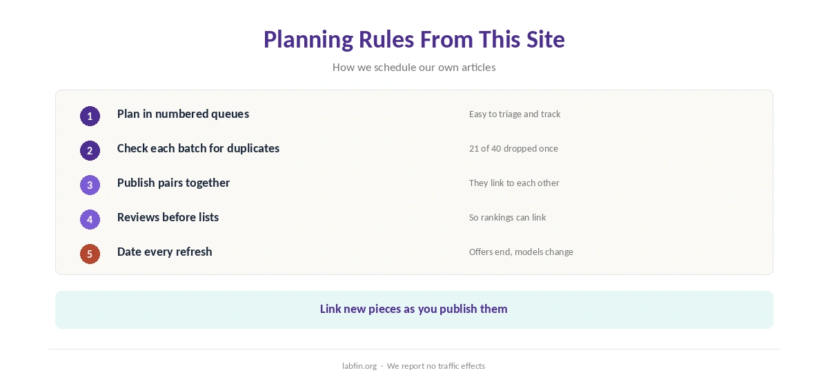 Planning rules from this site: pairs together, reviews before lists, dated refreshes and duplicate checks