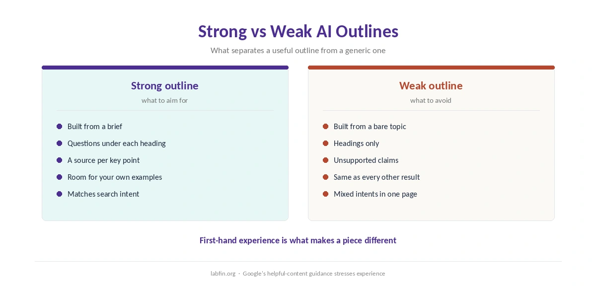 What a strong AI outline includes compared with a weak generic one