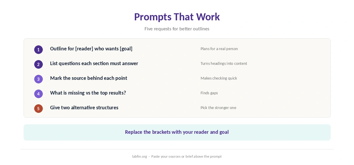 Prompts that produce useful content outlines with AI