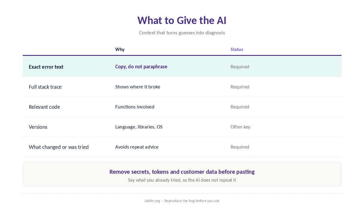 What to give an AI when debugging: error text, stack trace, code, versions and what you tried