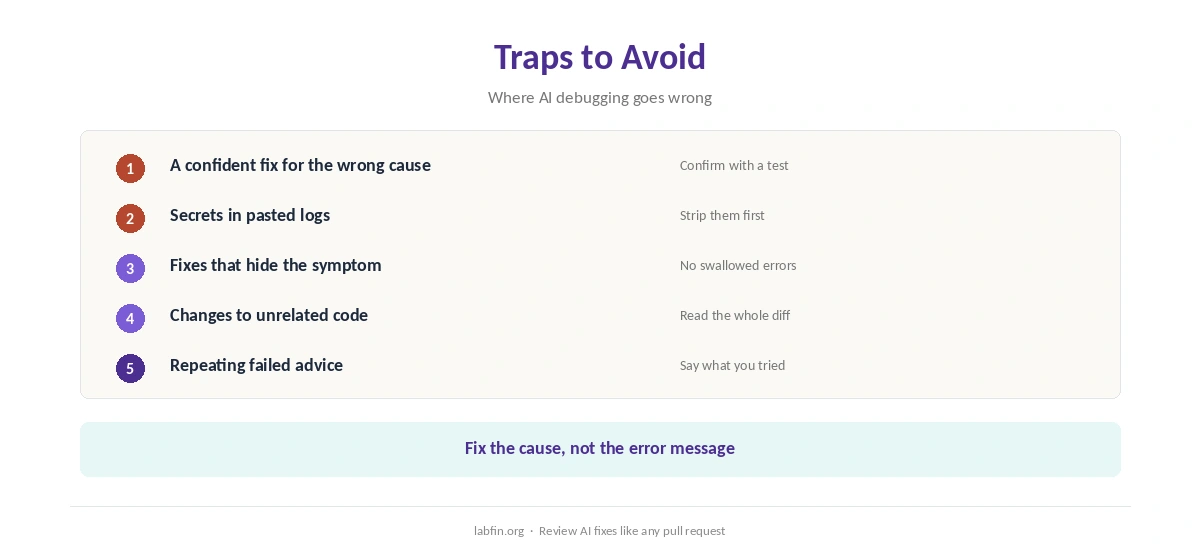 Debugging traps with AI: confident wrong fixes, secrets in logs, and fixing symptoms