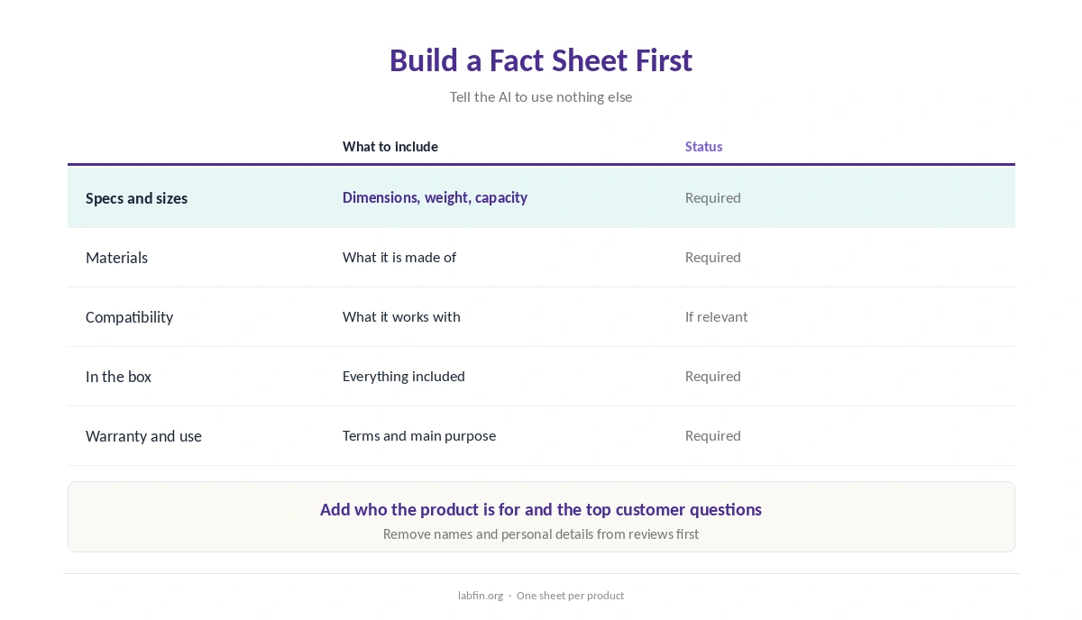 What to put in a product fact sheet before asking AI for a description