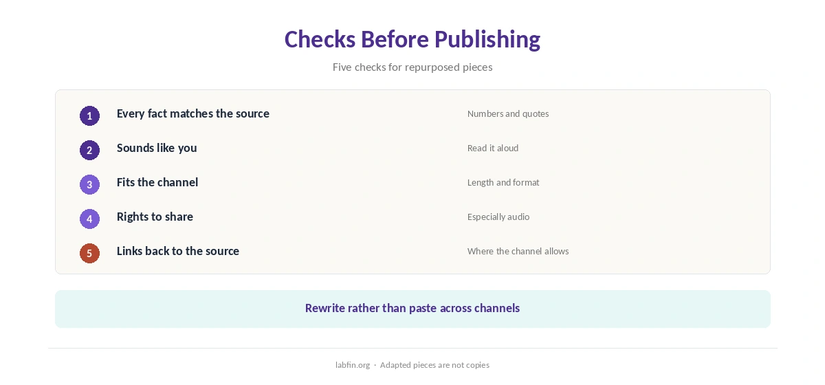 Checks before publishing repurposed content: facts, voice, channel fit and rights