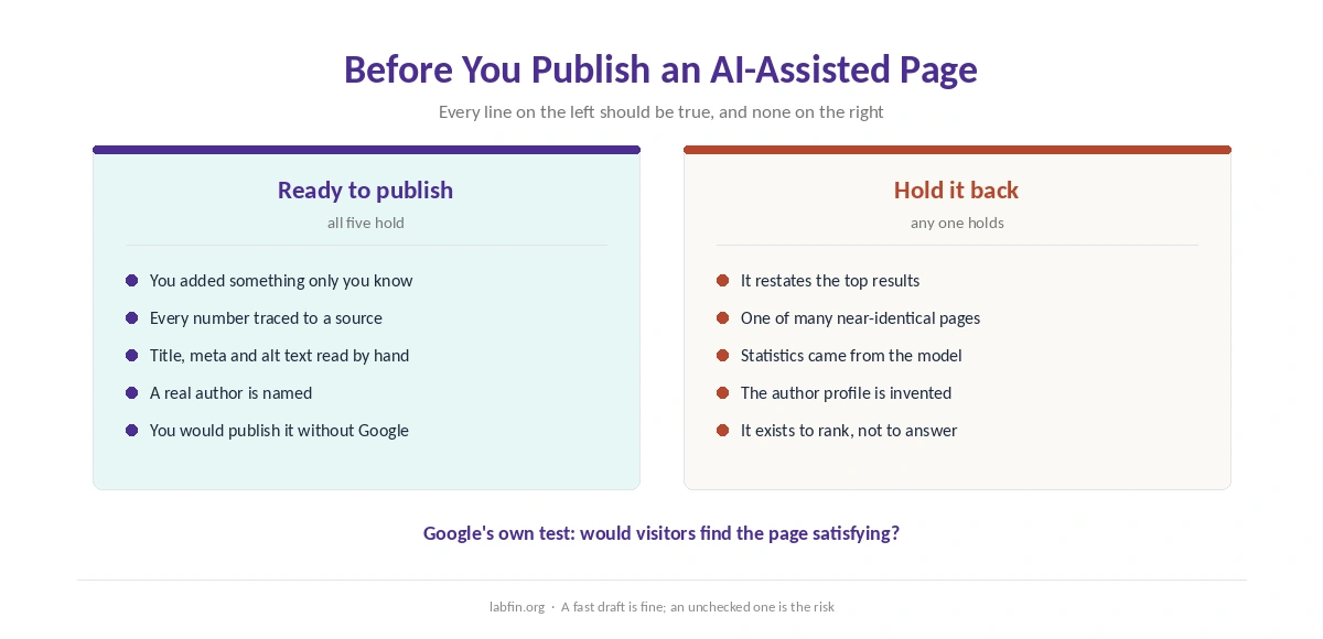 Checklist for an AI-assisted page: signs it is ready to publish and signs to hold it back