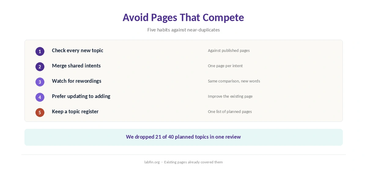 How to avoid two pages competing for the same intent when AI suggests topics