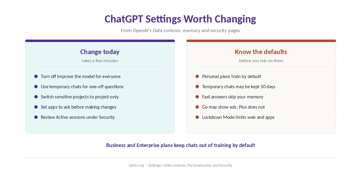 ChatGPT privacy and security settings worth changing: training, temporary chat, memory, Lockdown Mode