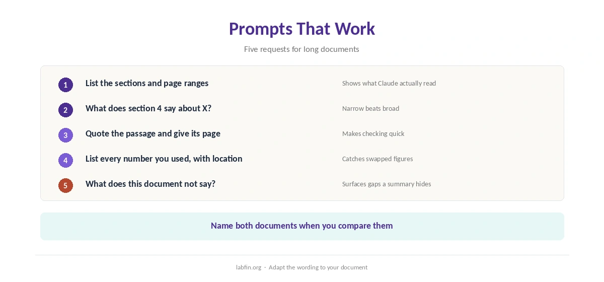 Prompts that work for long documents in Claude, from structure maps to quoted answers
