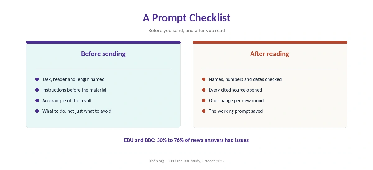 A checklist to run through before sending a prompt and after reading the answer