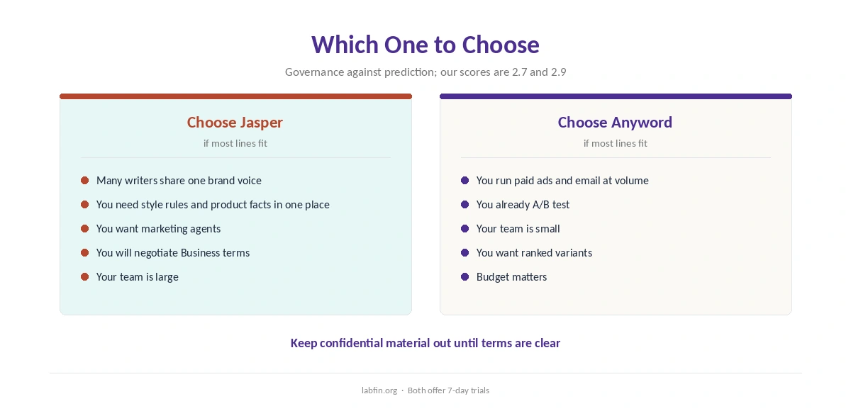 Who should choose Jasper and who should choose Anyword