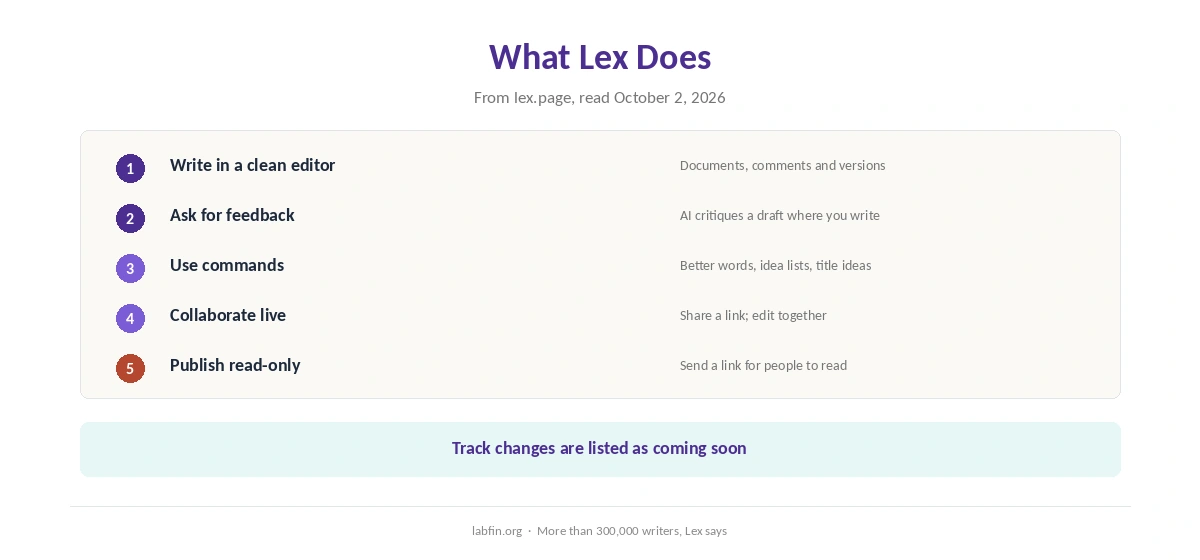 What Lex does: inline AI commands, Ask Lex feedback, versions, comments, live collaboration and publishing