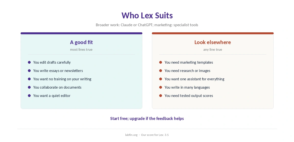 Who Lex suits and who should use Claude, ChatGPT or a marketing tool instead