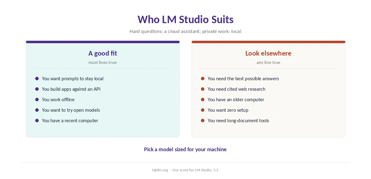 Who LM Studio suits and who should use a cloud assistant instead