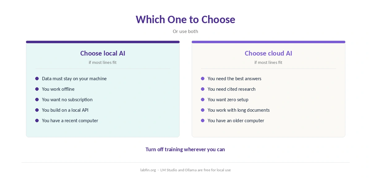 Who should choose local AI and who should choose cloud AI