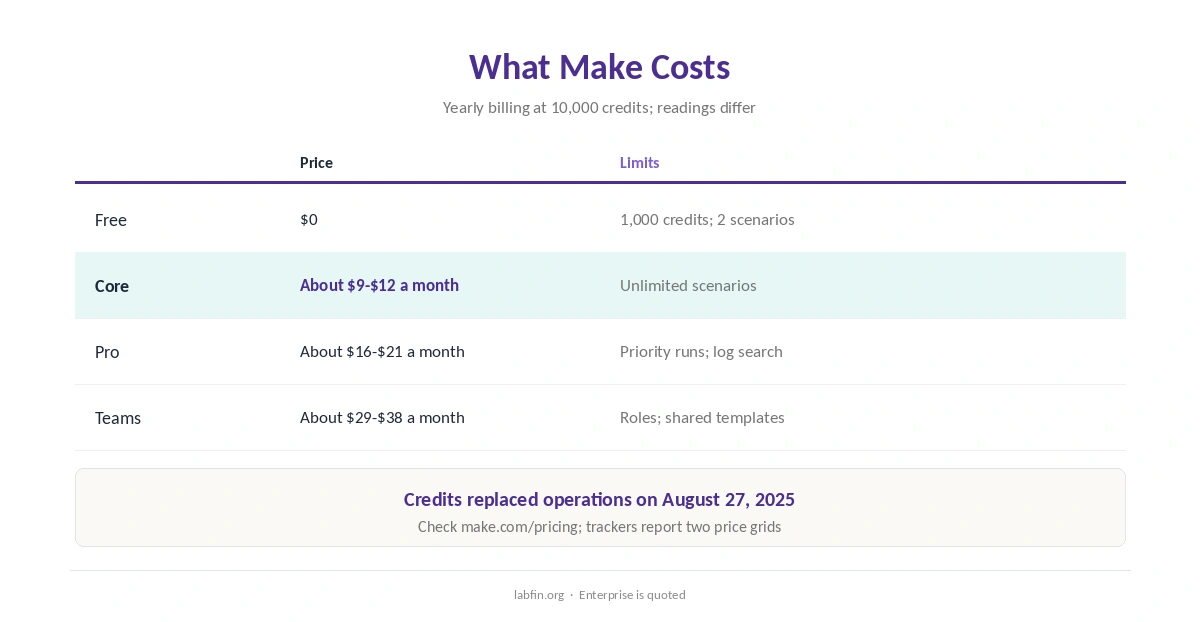 Make plans in 2026 with prices and monthly usage limits