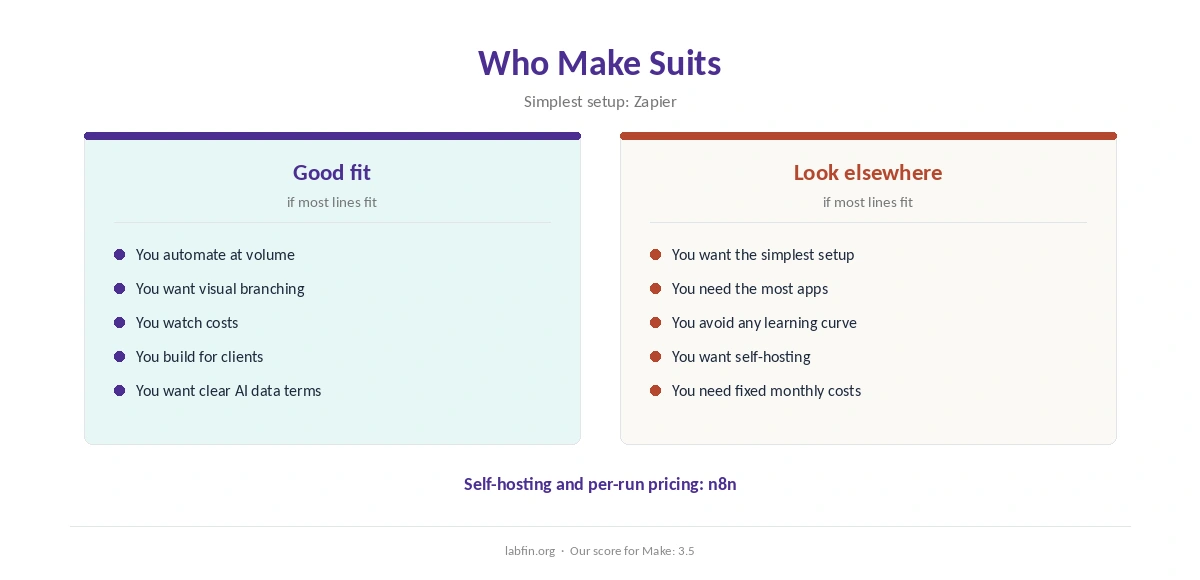 Who Make suits and who should pick another automation tool