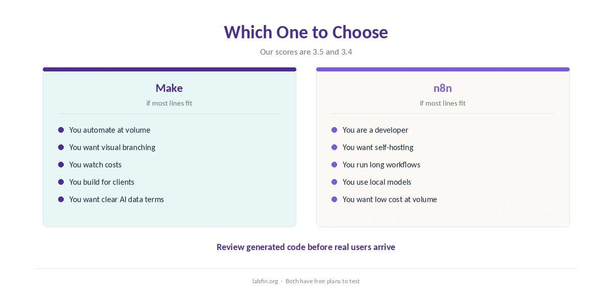 Who should choose Make and who should choose n8n