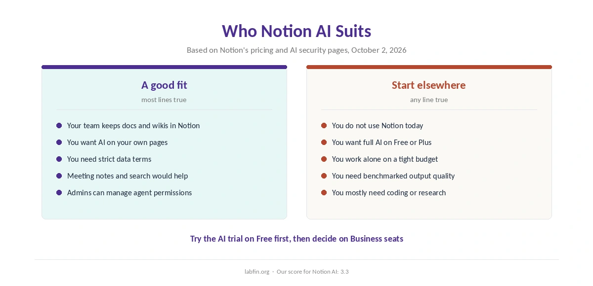 Who Notion AI suits and who should start with a general AI assistant instead