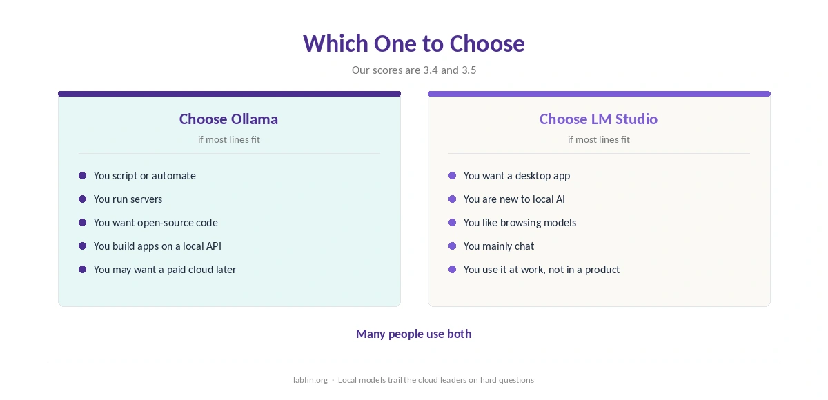 Who should choose Ollama and who should choose LM Studio