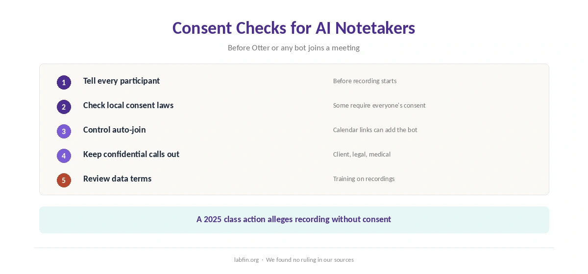 Consent checks before using an AI notetaker such as Otter in meetings