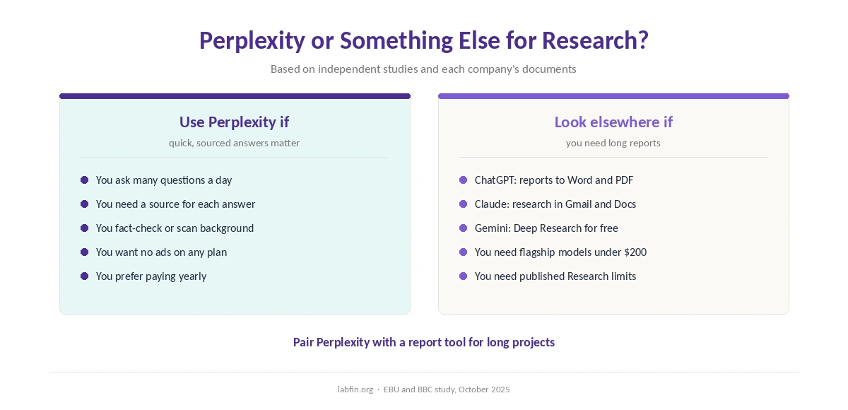 Which researchers Perplexity suits and when ChatGPT, Claude or Gemini fits better