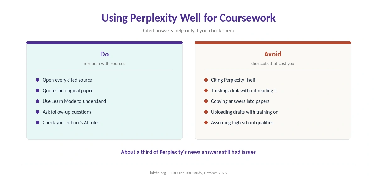 How students can use Perplexity for research, and what to avoid