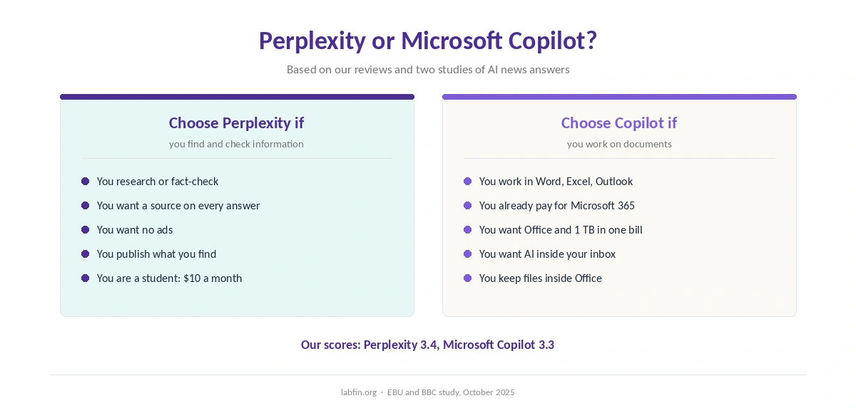 Who should choose Perplexity and who should choose Microsoft Copilot, by how they work
