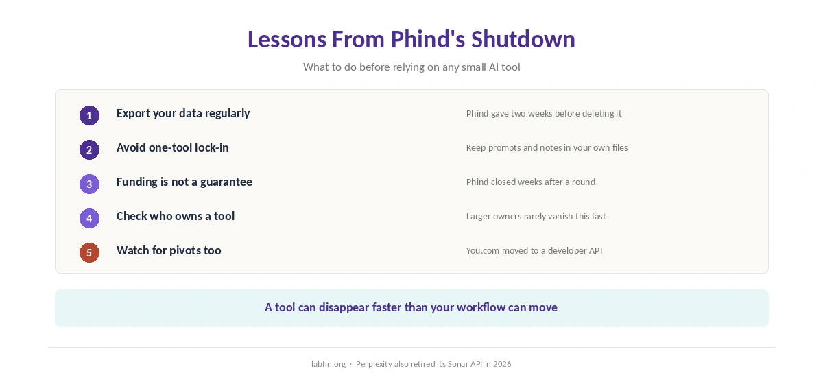 Lessons from Phind's shutdown: export data often, avoid lock-in, prefer tools with clear owners