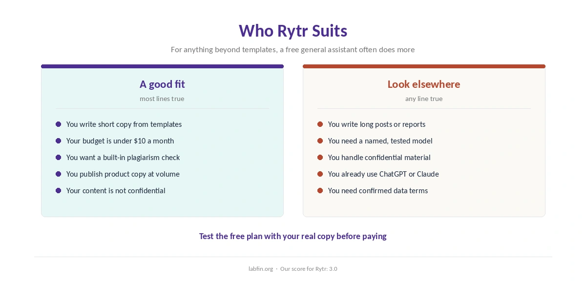 Who Rytr suits and who should use a general AI assistant instead