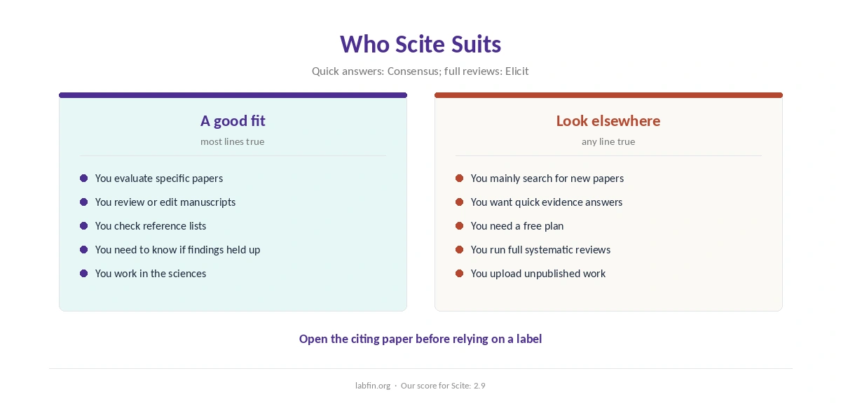 Who Scite suits and who should use Consensus or Elicit instead