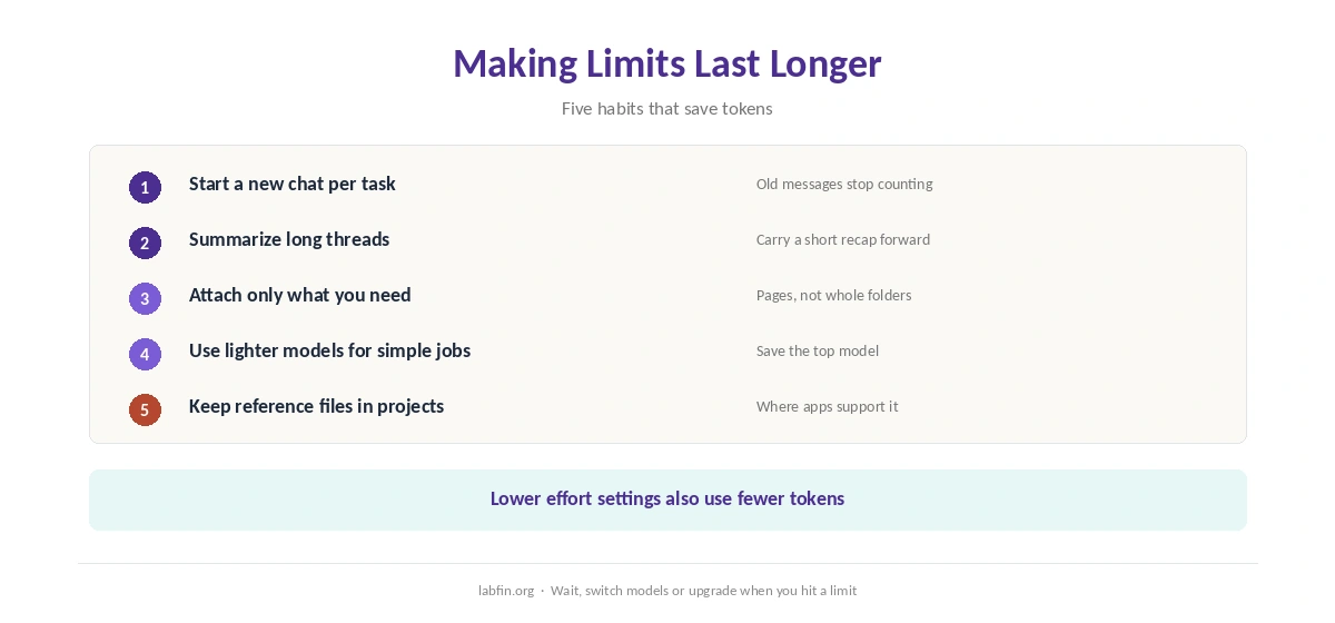 Ways to make AI usage limits last longer