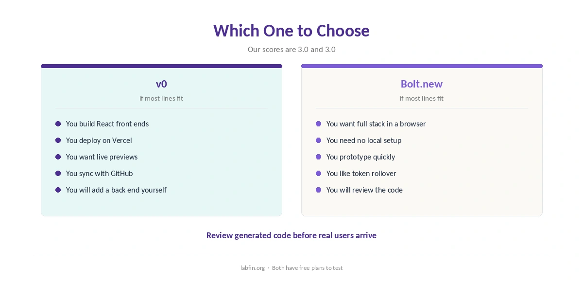 Who should choose v0 and who should choose Bolt.new