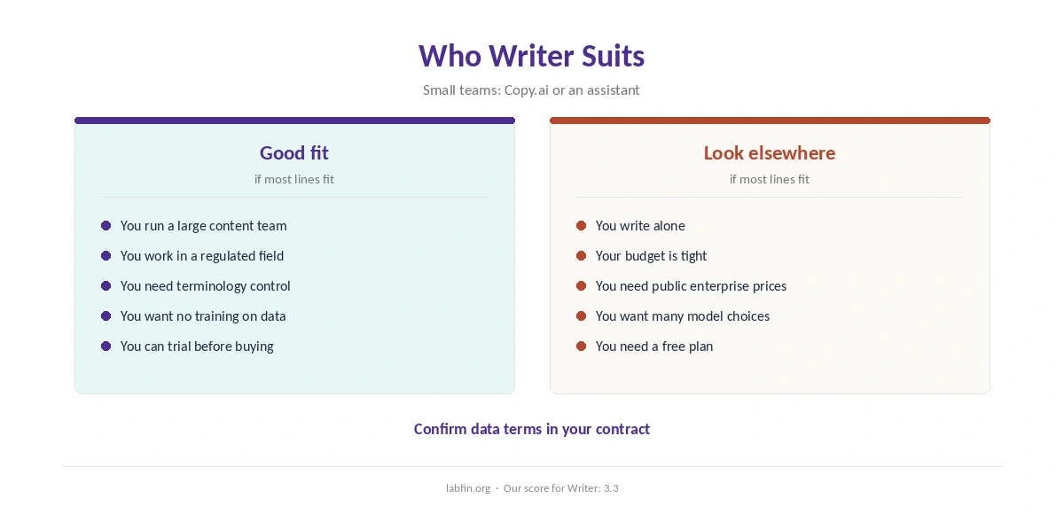 Who Writer suits and who should pick another tool