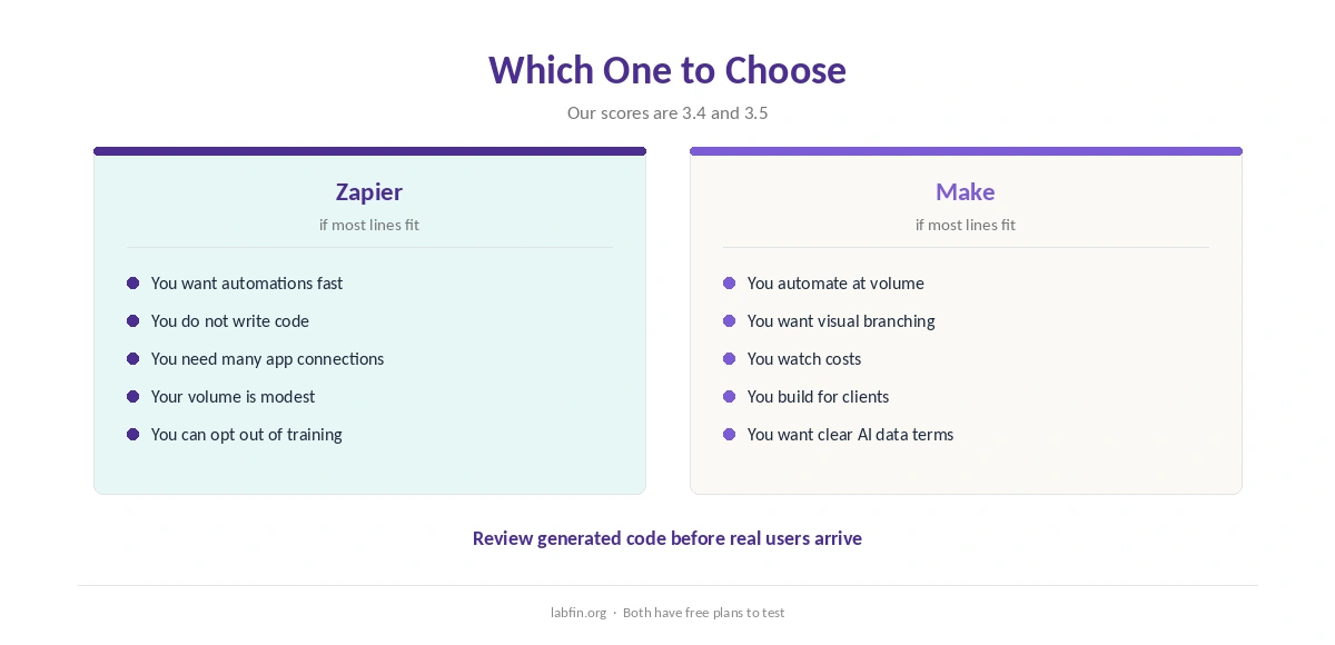 Who should choose Zapier and who should choose Make